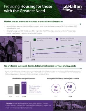 Cover of the Assisted and Supportive Housing: Providing housing for those with the greatest need